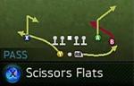 scissors flats