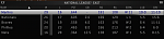 Franchise standings 18th May