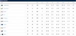 NBA.com Updated Standings West