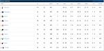 NBA.com Updated Standings East