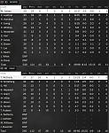 Game 32   Box Score