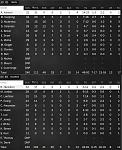 Game 21   Box Score