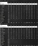 Game 19   Box Score