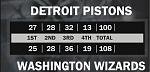 Game 22