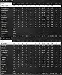 Game 24  Box Score