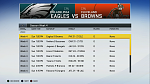 Titans Franchise W4 Results...
