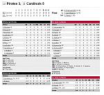 Box Score sample output...